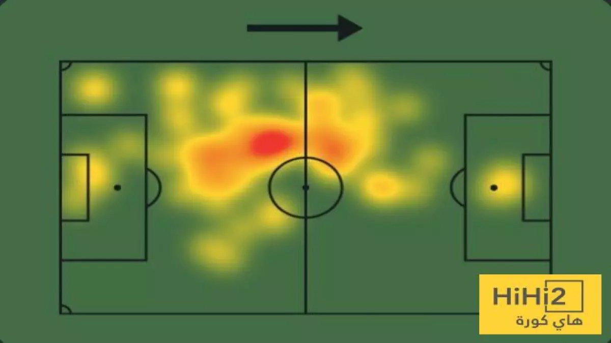 صادم: إيبانيز يحقق أرقاماً خرافية ضد النجمة - لم يراوغه أحد طوال 90 دقيقة!