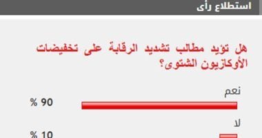 %90 من القراء يؤيدون مطالب تشديد الرقابة على تخفيضات الأوكازيون الشتوى