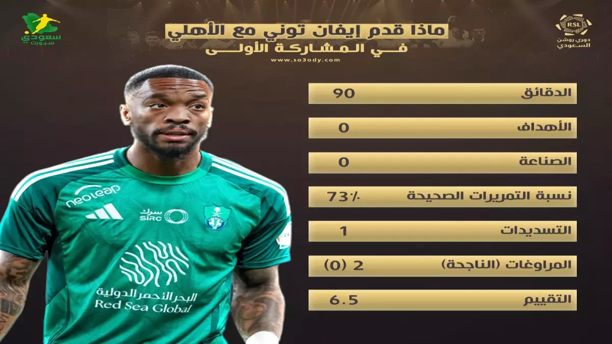 عاجل: الصاعقة التي هزت الأهلي... إيفان توني يفشل لأول مرة في 25 ركلة جزاء!