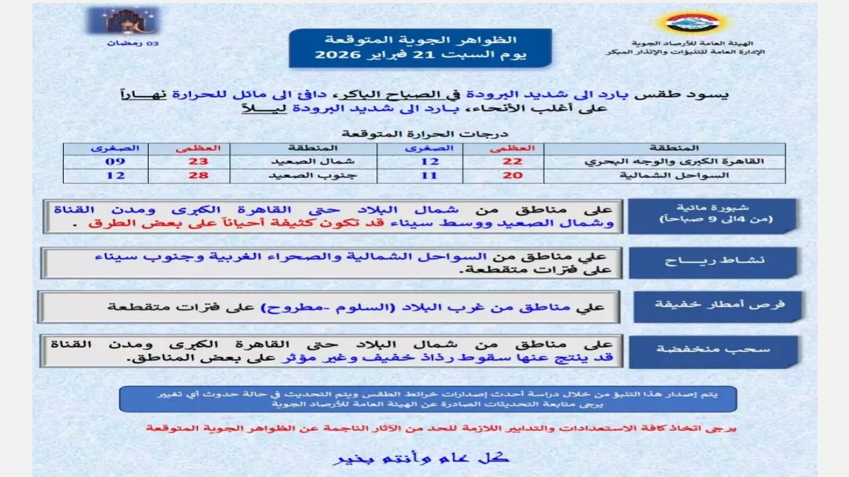 عاجل: الأرصاد تحذر من أمطار رمضان 2026... شبورة كثيفة وبرودة قارسة تضرب 7 محافظات!