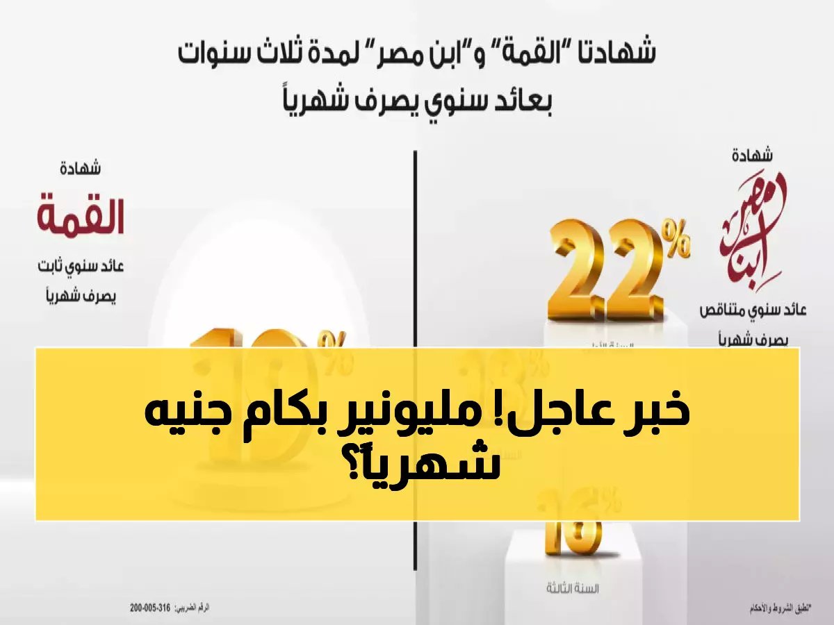  بنك مصر يفجر مفاجأة... شهادات بعائد 22% تحقق 220 ألف جنيه سنوياً!