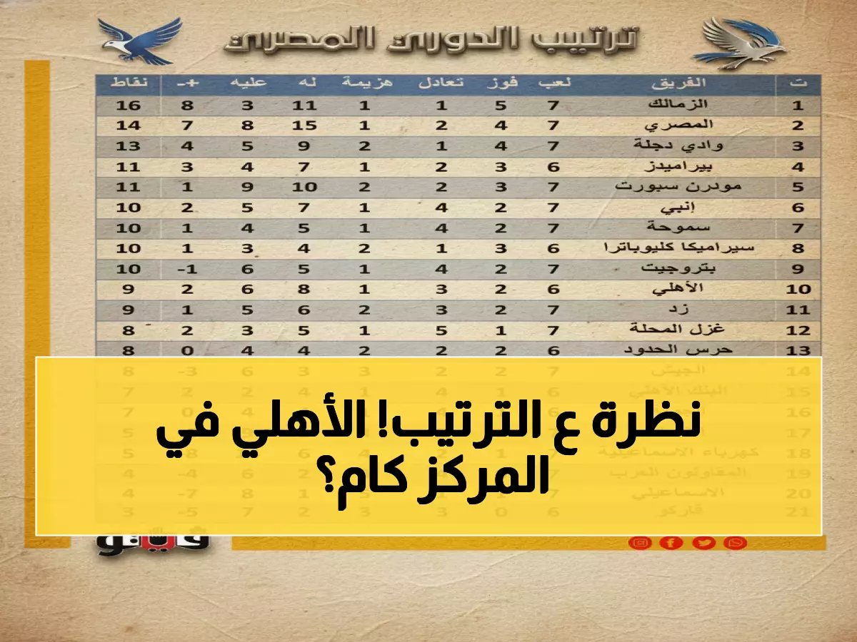  سيراميكا يتصدر والأهلي رابع فقط! ترتيب مفاجئ قبل معارك رمضان الحاسمة الليلة
