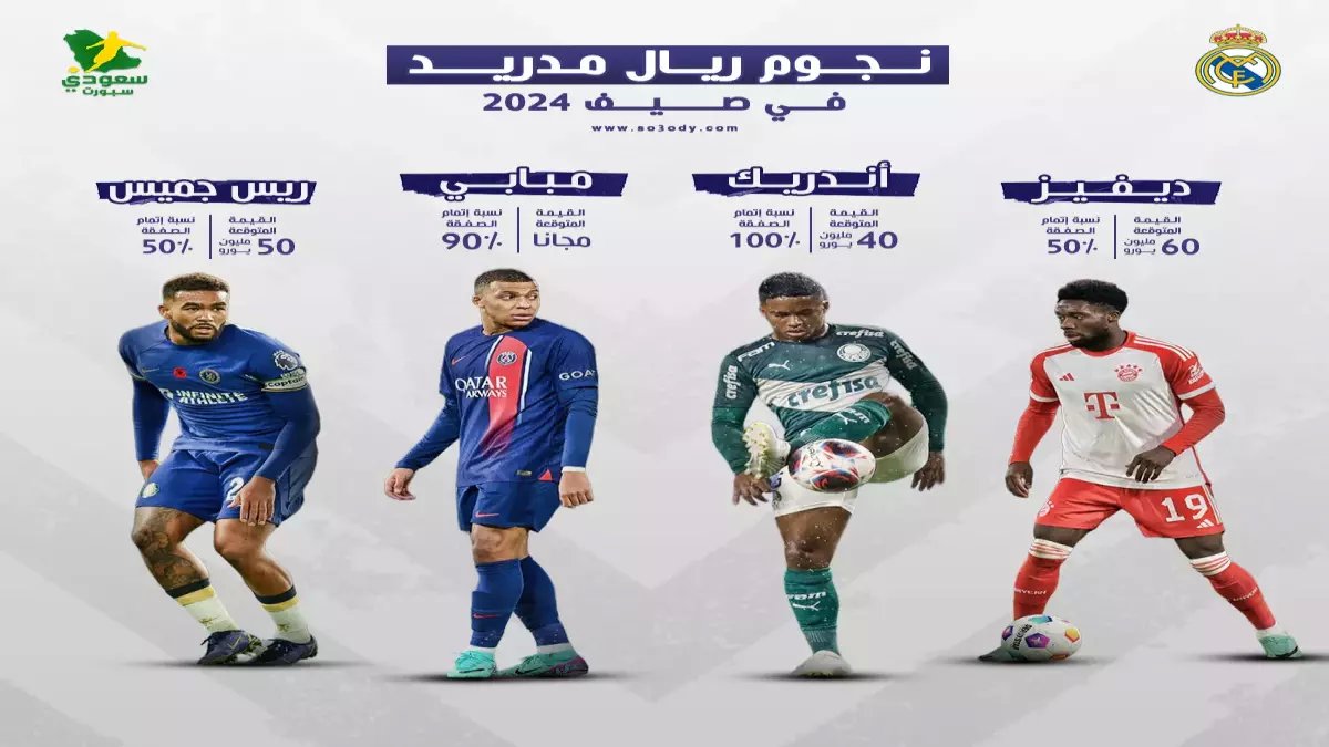 عاجل: ريال مدريد يستهدف نجم دورتموند بـ 50 مليون يورو... اللاعب يرفض التجديد ويحلم بالبلانكو!