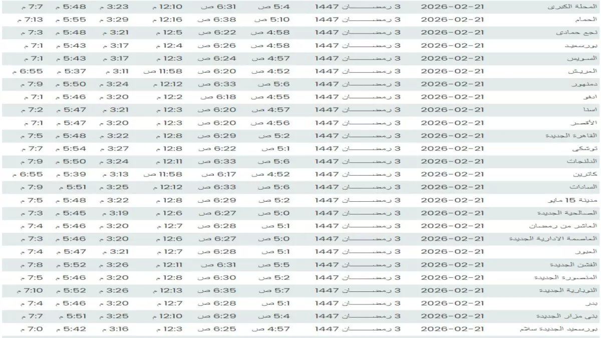 عاجل: مواقيت الصلاة الرسمية لليوم الثالث من رمضان في جميع محافظات مصر - الفجر يبدأ من 4:50 ص