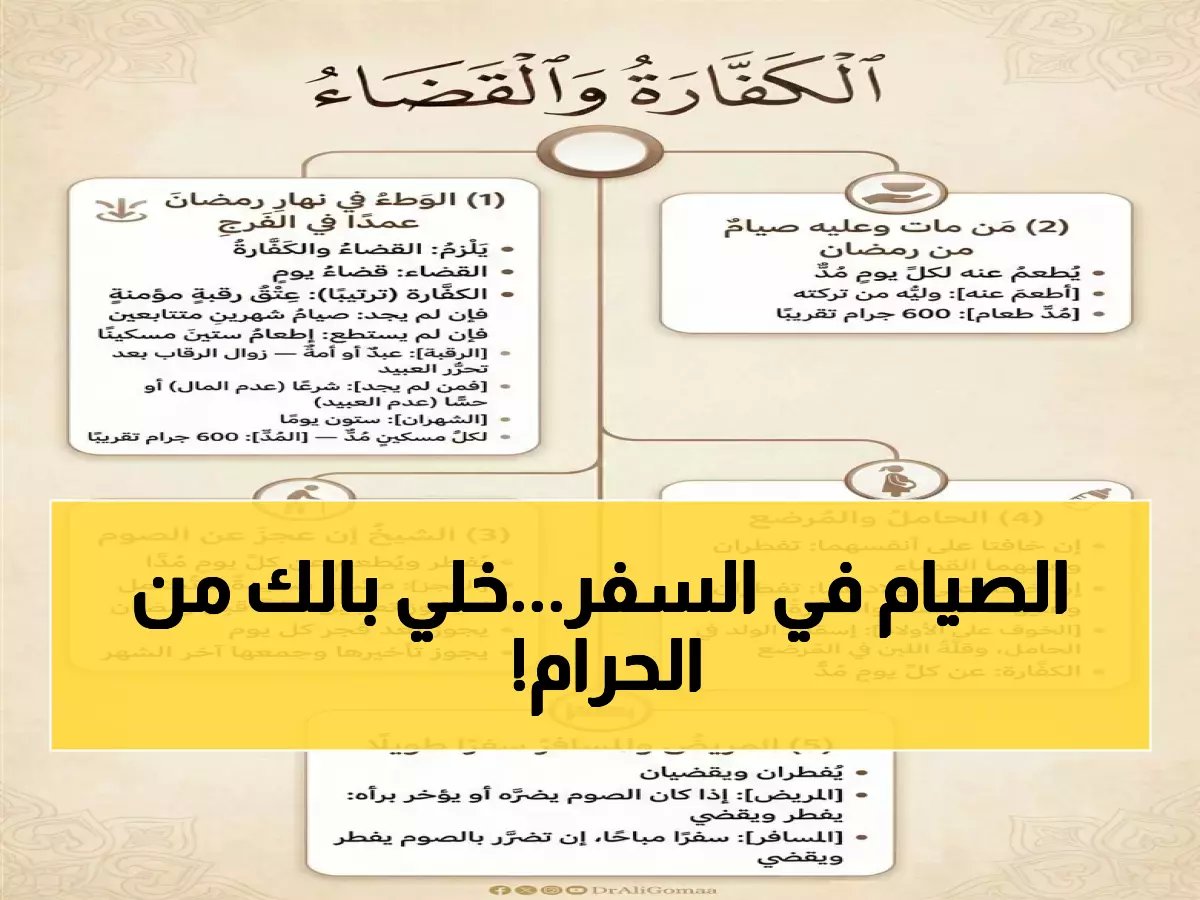  3 أحكام صادمة للصيام في السفر... هل أنت تصوم بطريقة محرمة؟