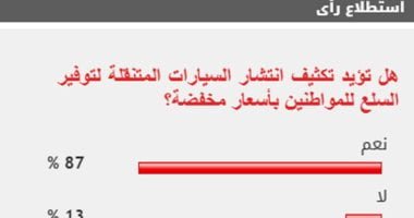%87 من القراء يؤيدون تكثيف انتشار السيارات المتنقلة لتوفير السلع بأسعار مخفضة