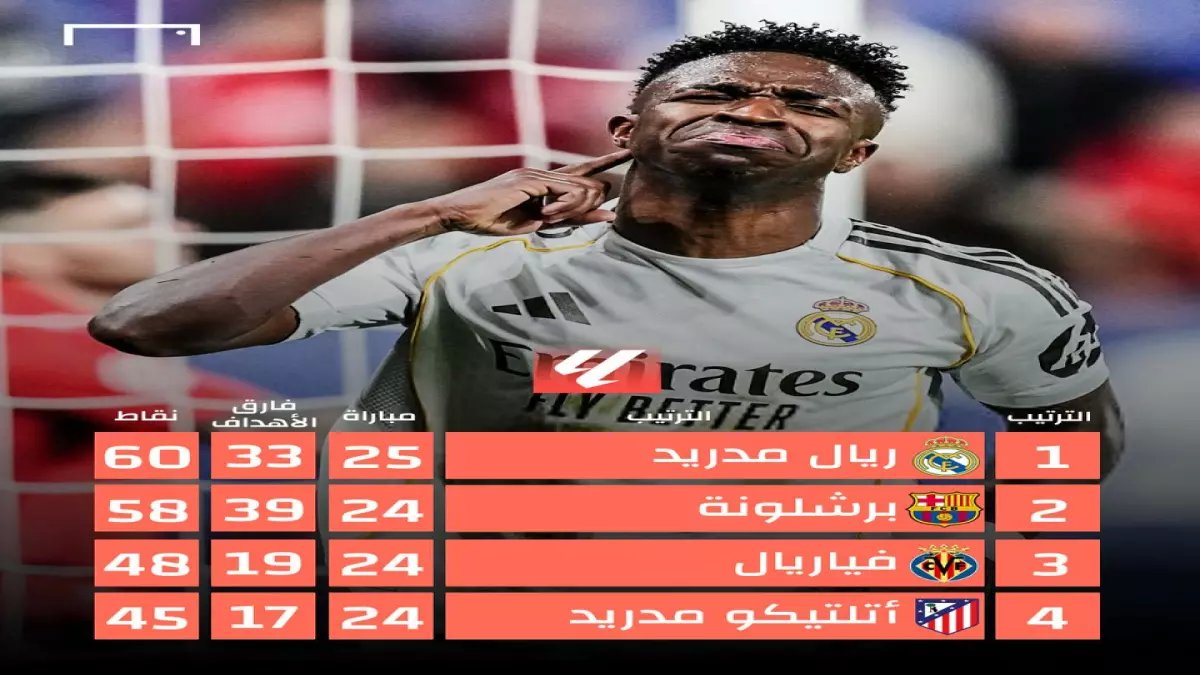 عاجل: خبير يكشف سر ضعف ريال مدريد… هل تعثر برشلونة هو الحل الوحيد؟