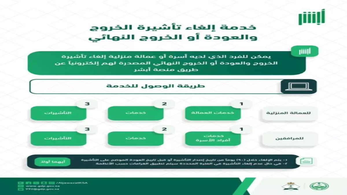 عاجل: الجوازات تكشف غرامة صادمة 1000 ريال لمن لا يلغي تأشيرة الخروج والعودة!