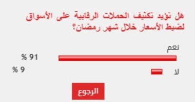 %91 من القراء يؤيدون تكثيف الحملات على الأسواق لضبط الأسعار خلال شهر رمضان