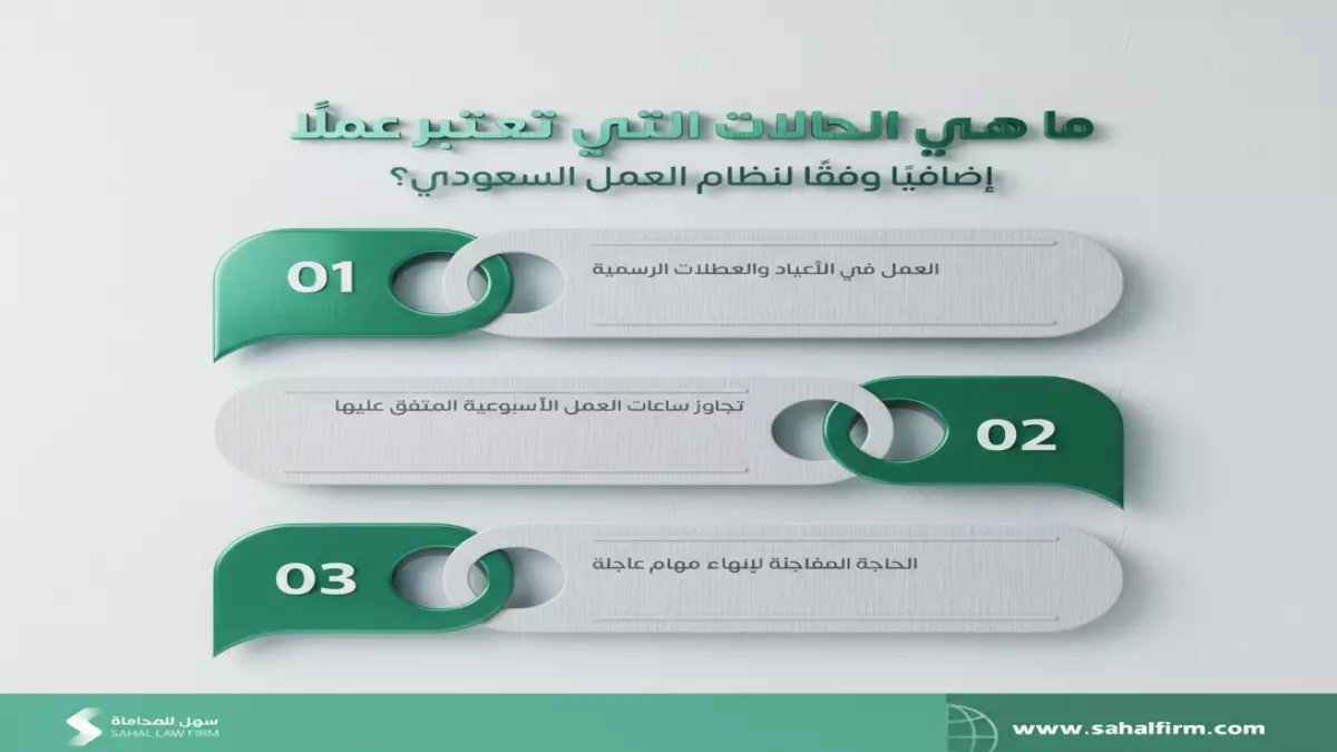 عاجل: قرار رسمي من الوزارة - تعويضات ضخمة تنتظر من يعمل في يوم التأسيس 2026.. هل أنت منهم؟