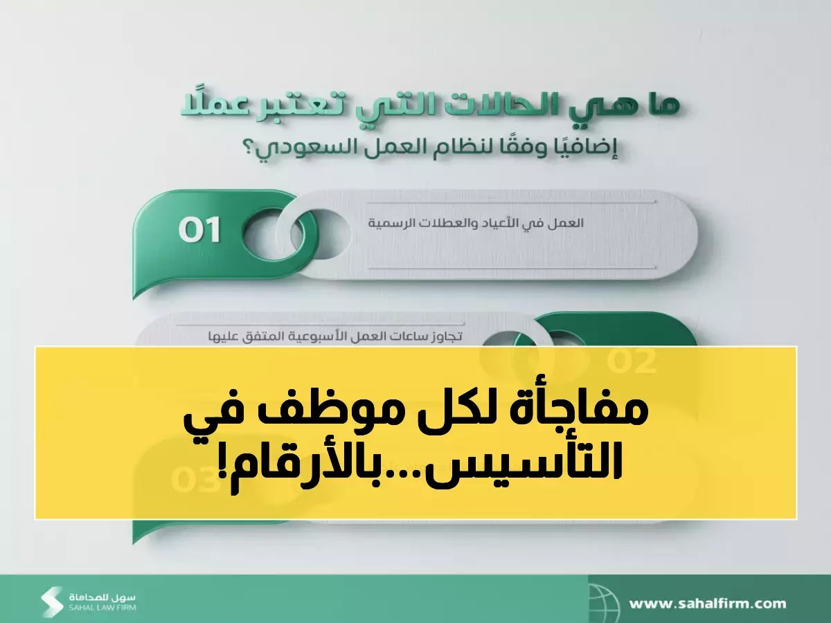  قرار رسمي من الوزارة - تعويضات ضخمة تنتظر من يعمل في يوم التأسيس 2026.. هل أنت منهم؟