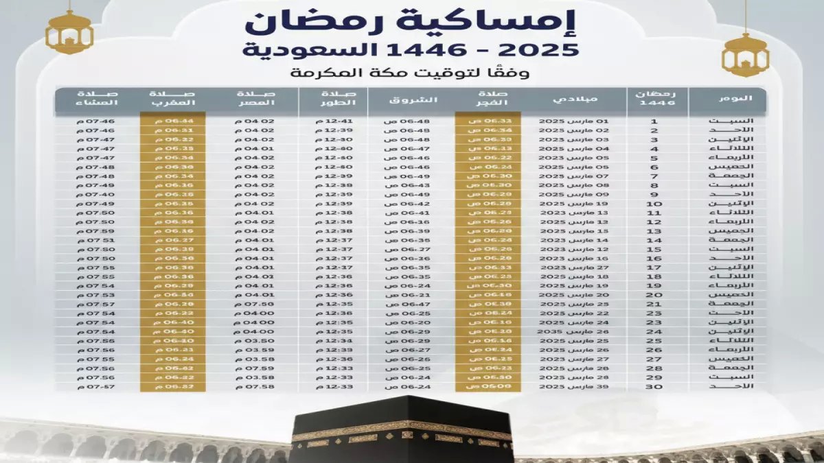 عاجل: مفاجأة صادمة في اليوم الخامس من رمضان... هل تعرف كم ساعة ستصوم قبل العيد؟