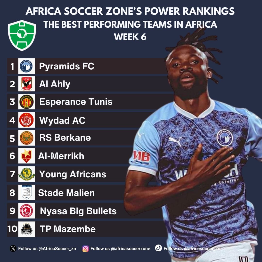 تصنيف أندية أفريقيا الأسبوعي