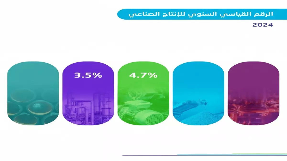 عاجل: خبير اقتصادي يكشف السر وراء طفرة الاقتصاد السعودي غير النفطي رغم الأزمات العالمية!