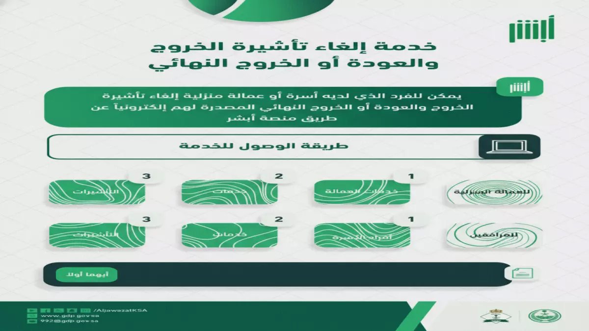 عاجل: تأشيرة الخروج والعودة انتهت؟ اتبع هذه الخطوة فوراً أو ادفع غرامة 1000 ريال!