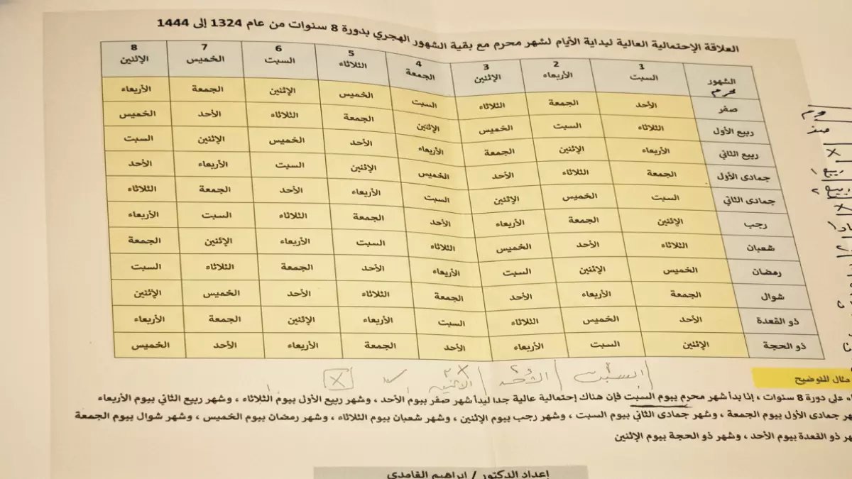 عاجل: هل ستصوم 30 يوماً في رمضان هذا العام؟ حسابات فلكية صادمة تكشف المفاجأة!