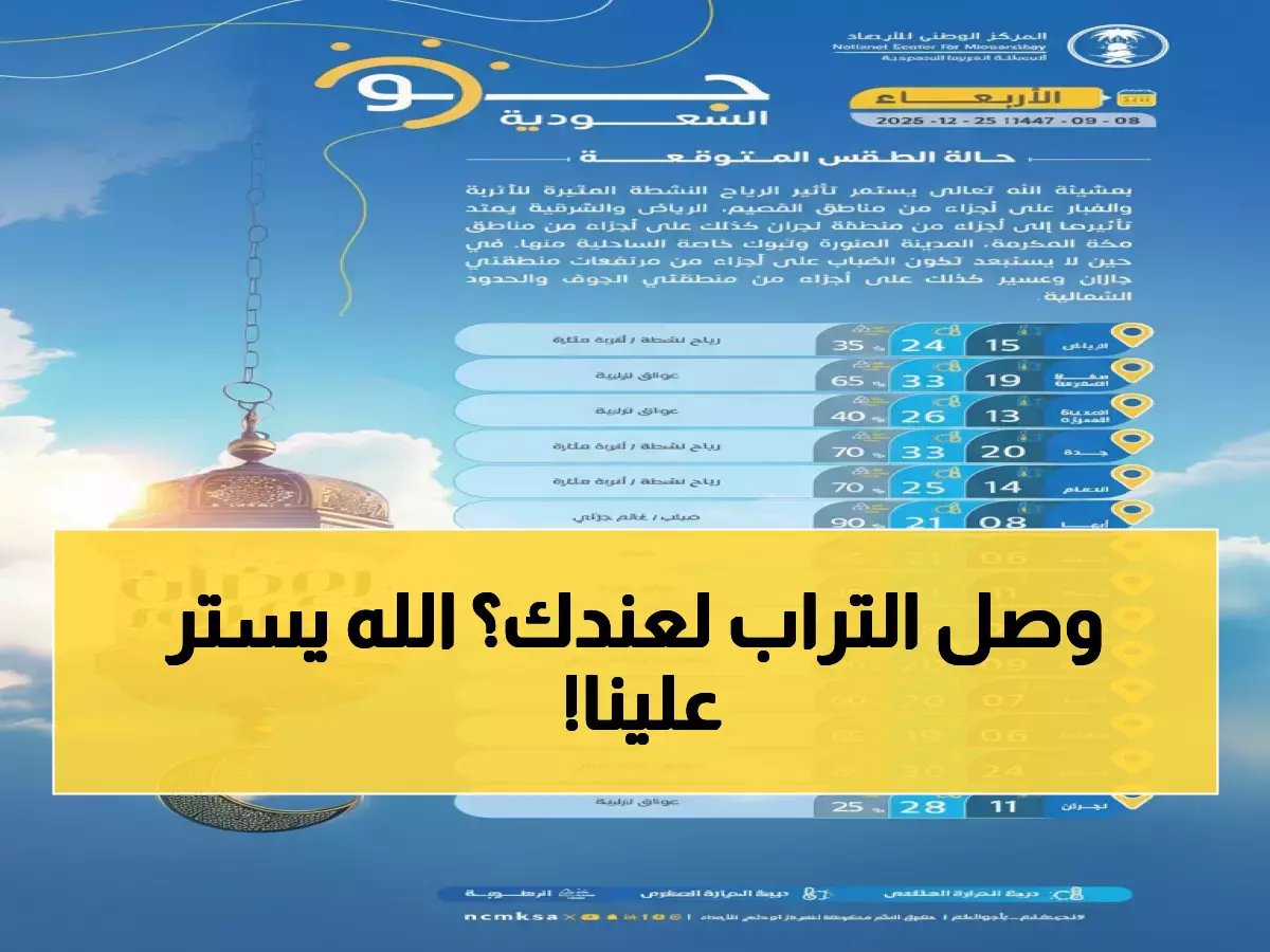  عاصفة غبار تاريخية تضرب 8 مناطق سعودية... والأرصاد تحذر من مفاجآت خطيرة!