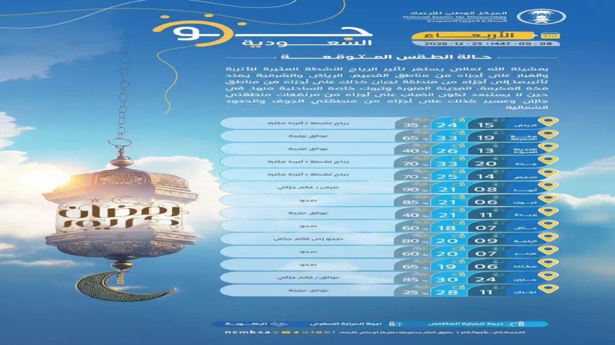 عاجل: عاصفة غبار تاريخية تضرب 8 مناطق سعودية... والأرصاد تحذر من مفاجآت خطيرة!