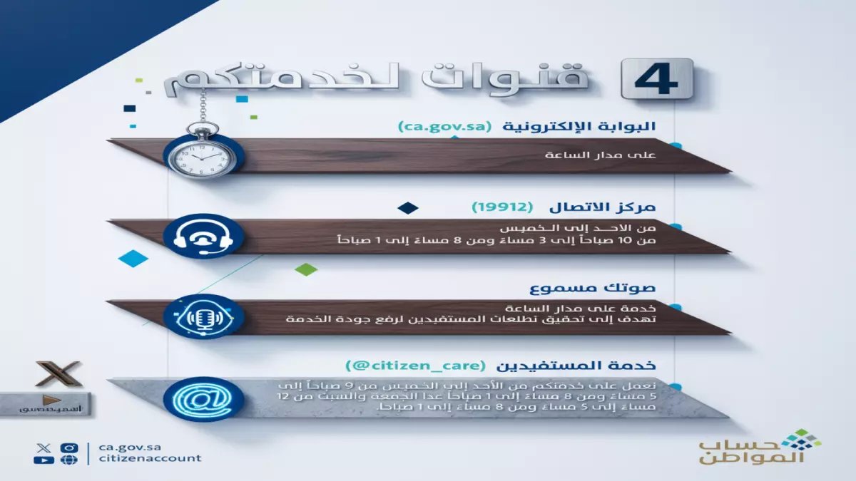 عاجل: إيداع حساب المواطن دفعة مارس 2026 خلال أيام... كيف تتحقق من استحقاقك الآن؟