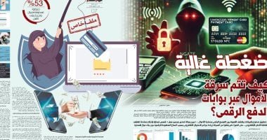 ضغطة غالية.. يكشف كواليس الاحتيال الرقمى عبر رسائل ومكالمات خادعة
