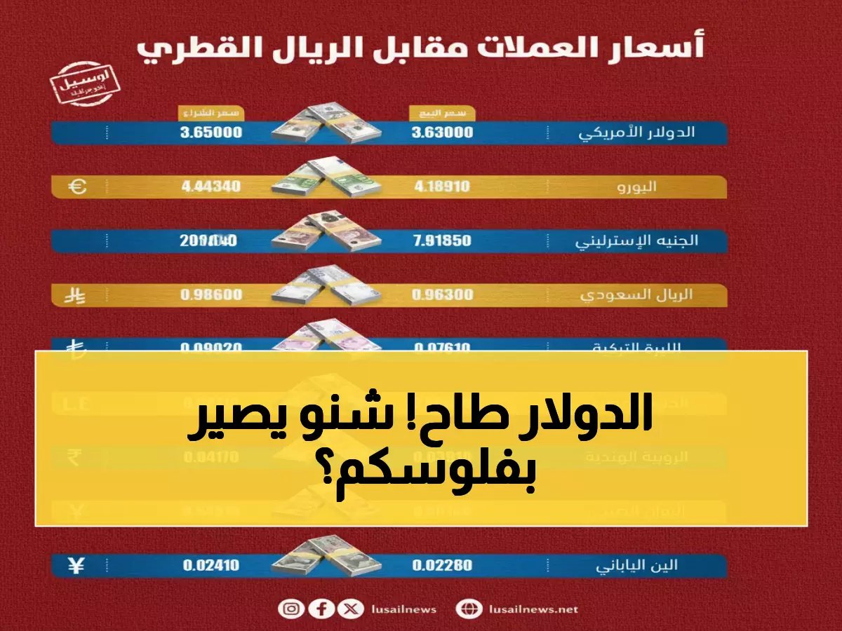 عاجل | انهيار مفاجئ للدولار مقابل الريال.. وخبراء يكشفون مصير مدخراتكم خلال الساعات القادمة!