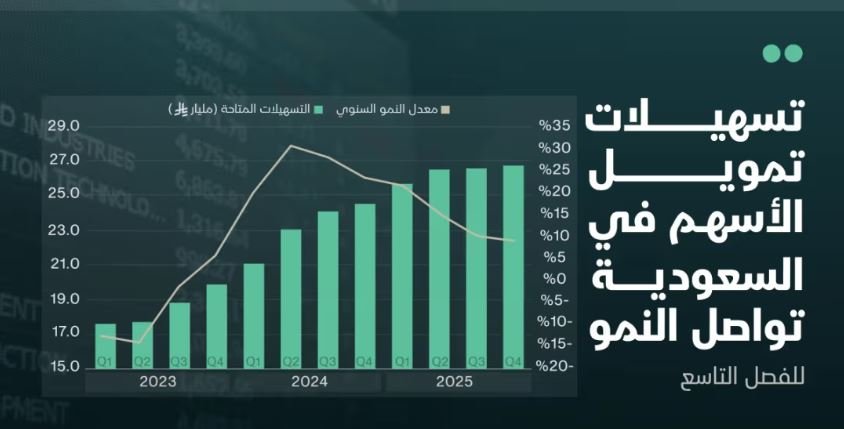 عاجل.. السعودية تعطي تسهيلات مالية كبيرة لشراء الاسهم وتحقيق ثروة طائلة بشرط واحد فقط