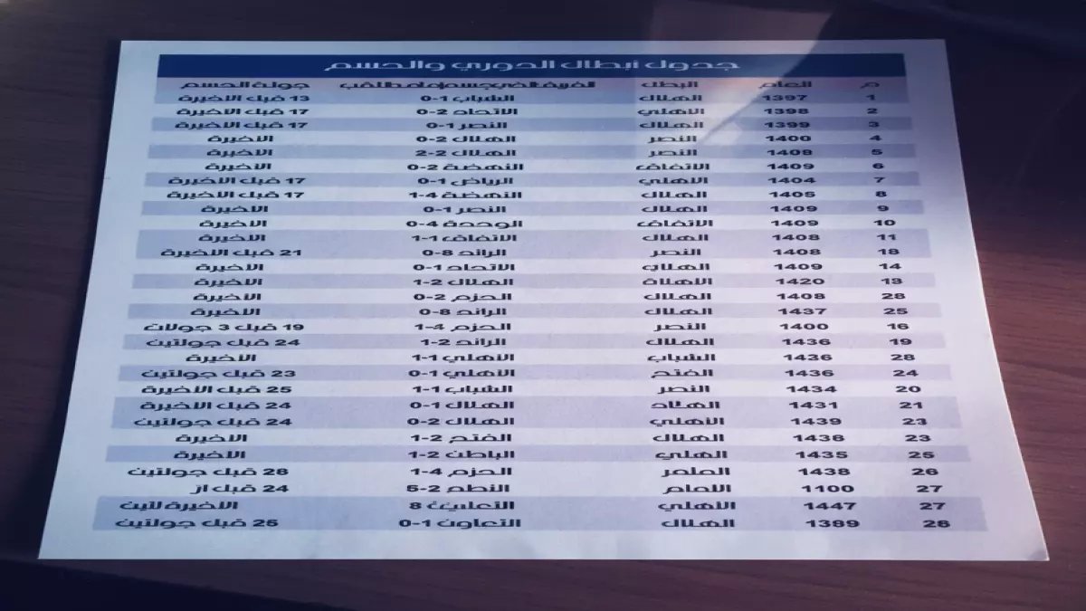 عاجل: الهلال يحطم رقماً قياسياً تاريخياً أمام الشباب… 16 مباراة متتالية بدون هزيمة!