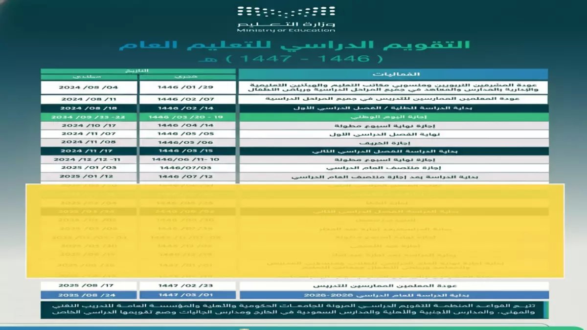 حسمتها: كيف أنهت وزارة التعليم السعودية جدل العطلة بـ "23 يوماً" جديدة كمعيار استثنائي؟