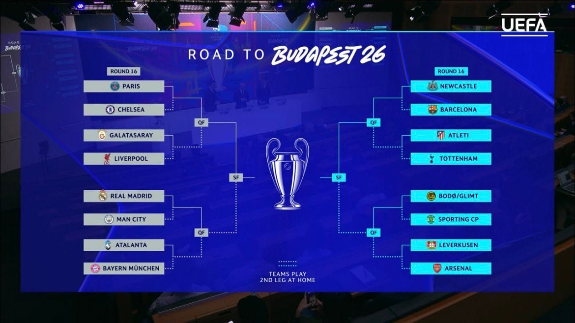 قرعة دوري ابطال اوروبا قرعة دوري ابطال اوروبا