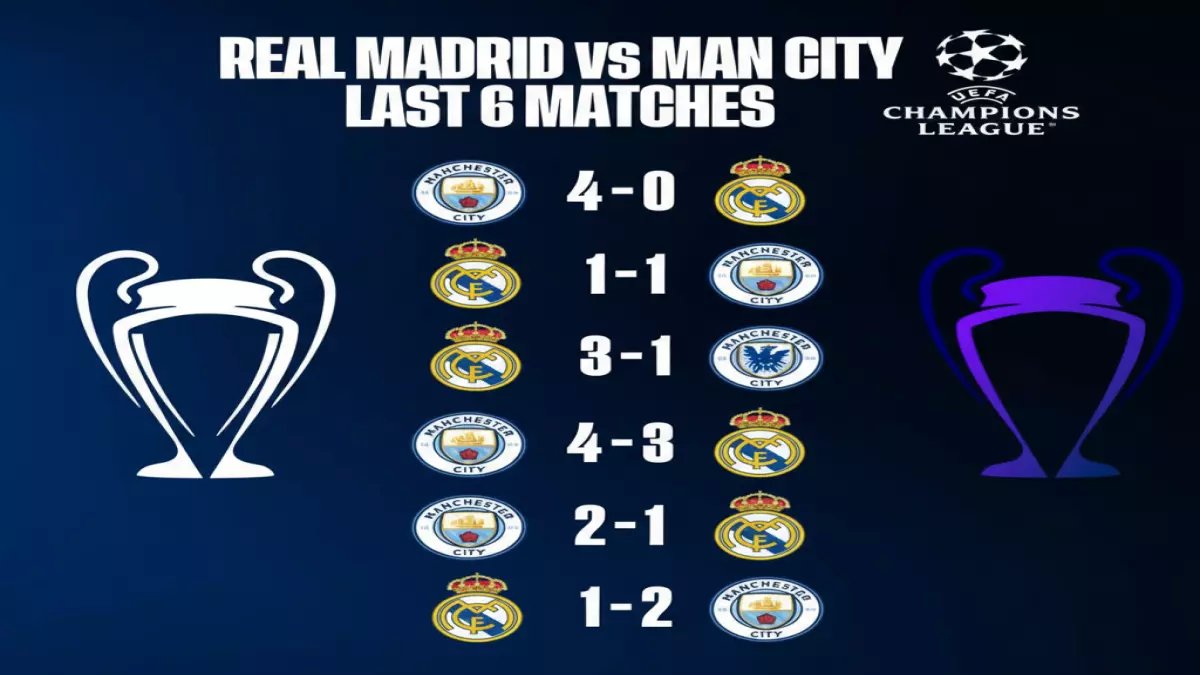 عاجل: قرعة نارية تُشعل أوروبا... ريال مدريد يصطدم بمانشستر سيتي مجدداً ومواجهات جنونية تنتظر برشلونة وبايرن!