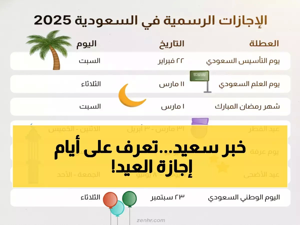  المملكة تعلن رسمياً مواعيد إجازة عيد الفطر 1447هـ.. التخطيط يبدأ الآن والجمعة المتوقعة تحدد مصير العطلات