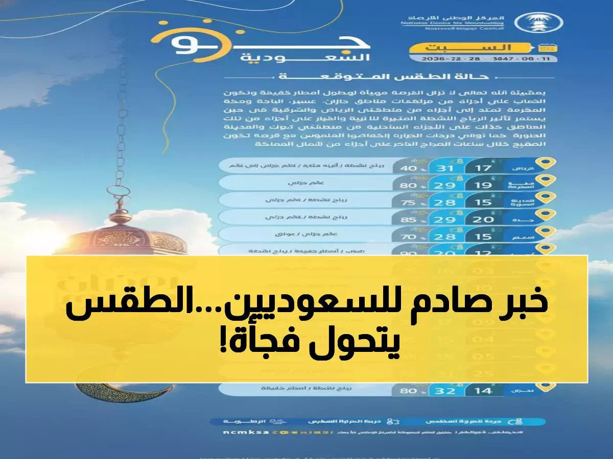 عاصفة رعدية مفاجئة تضرب السعودية اليوم... رياح 45 كم/ساعة وأمواج بـ 2 متر!