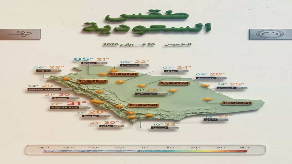عاجل: عاصفة ترابية تضرب 9 مناطق سعودية.. الرؤية تنخفض لـ 50 متر والرياح تصل 50 كم/ساعة!