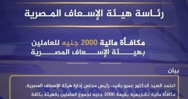 هيئة الإسعاف المصرية: صرف مكافأة مالية 2000 جنيه للعاملين بالهيئة