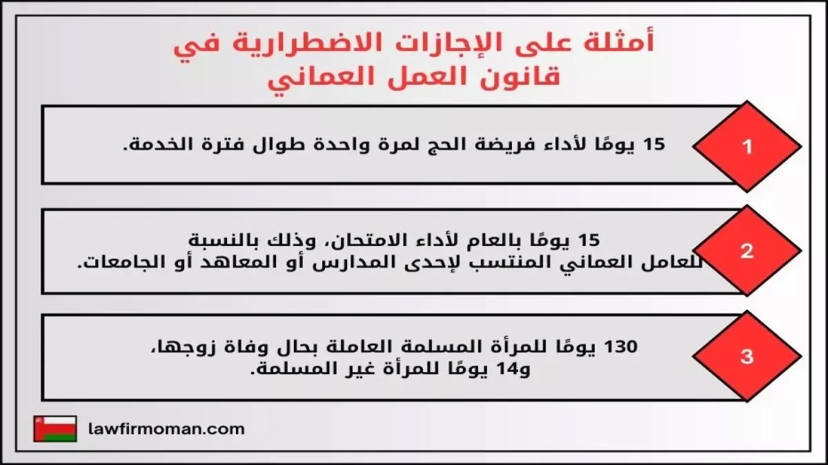 عاجل: قانون العمل العماني الجديد يكشف سر الـ6 أيام مدفوعة الأجر... هل تعرف حقوقك الطارئة؟