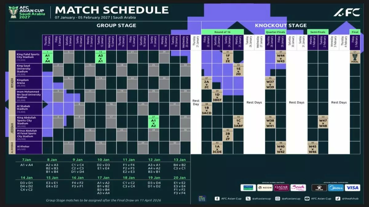 عاجل: السعودية تكشف خريطة كأس آسيا 2027... الرياض وجدة والخبر تستعد لأكبر حدث رياضي آسيوي!