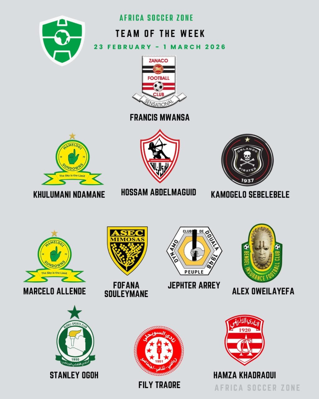 تشكيل الجولة في دوريات أفريقيا