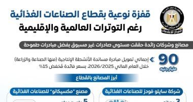 الحكومة: قفزة نوعية بقطاع الصناعات الغذائية رغم التوترات العالمية والإقليمية