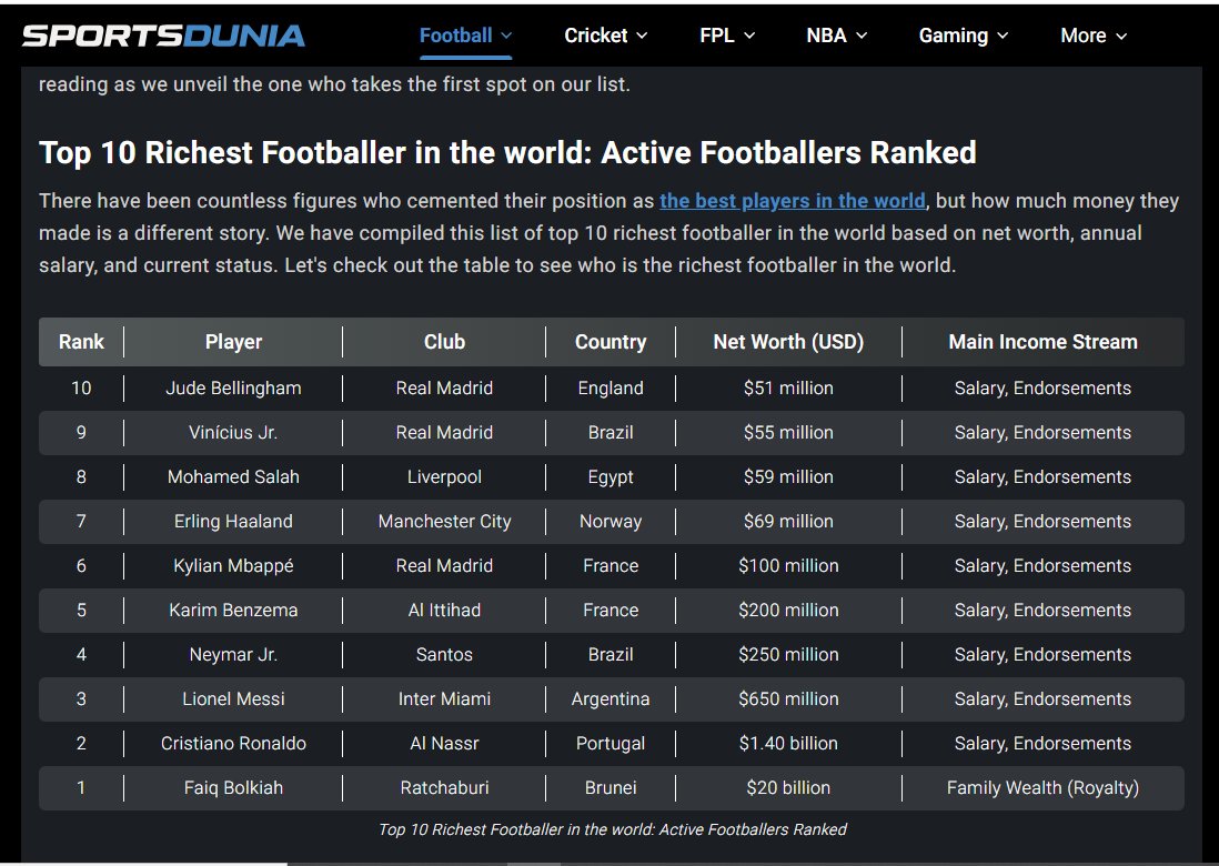 أغنى عشرة لاعبين في العالم