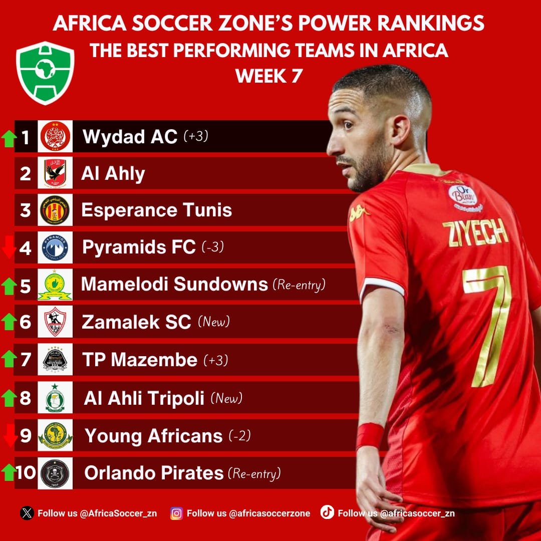 تصنيف أندية أفريقيا الأسبوعي