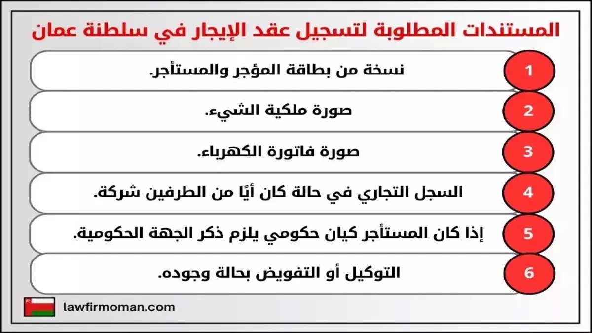 عاجل: ثورة رقمية تحمي حقوقك! تسجيل عقود الإيجار في عُمان خلال دقائق بـ1 ريال فقط