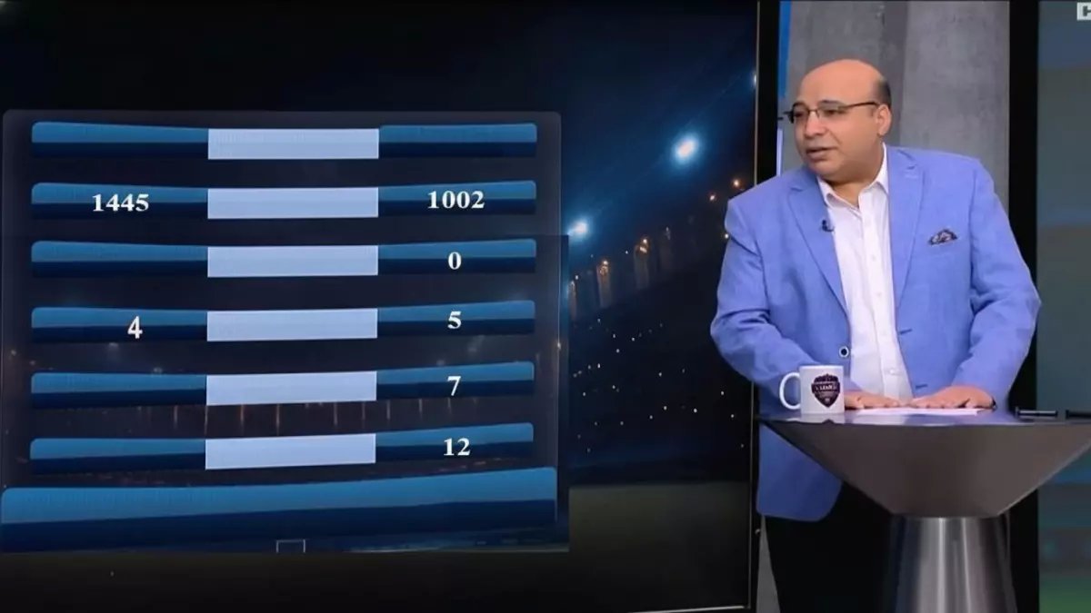 مفاجأة: ناصر منسي يسحق زيزو بالأرقام رغم مشاركته وقتاً أقل.. خالد طلعت يفجر المفاجأة!