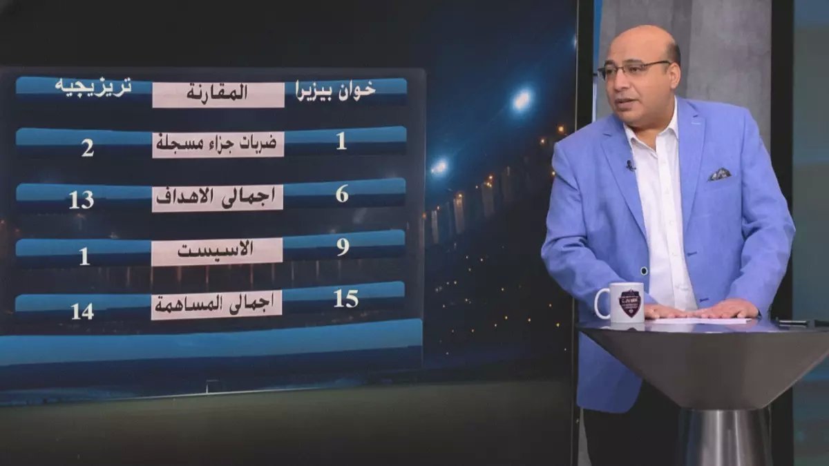 صادم: البرازيلي بيزيرا يدمر ثنائي الأهلي زيزو وتريزيجيه بأرقام جنونية!