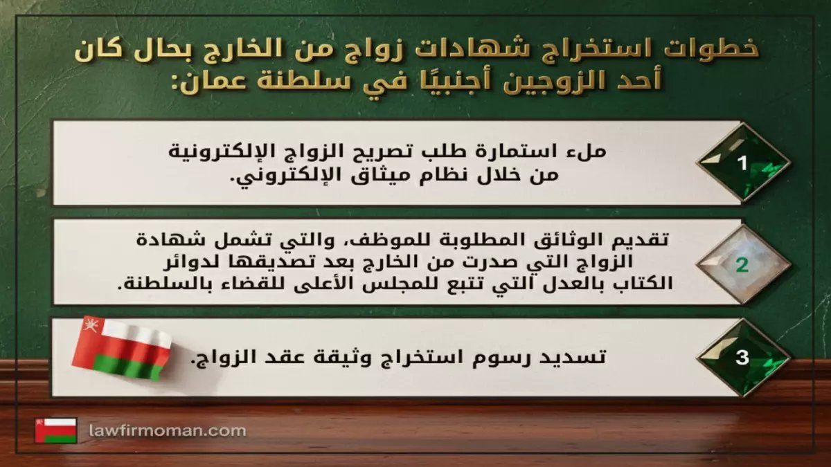 انقلاب قانوني: العمانيون يتركون السجون.. والزواج من الأجنبيات يصبح حُراً! 6 خطوات فقط توثق زواجك في 24 ساعة!