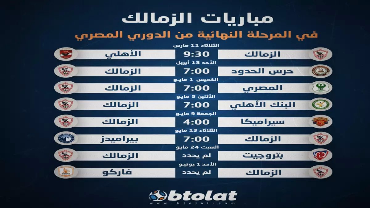 عاجل: الزمالك يتصدر الدوري بـ40 نقطة… مباراتان فقط تفصله عن التتويج! شاهد المواعيد الصادمة