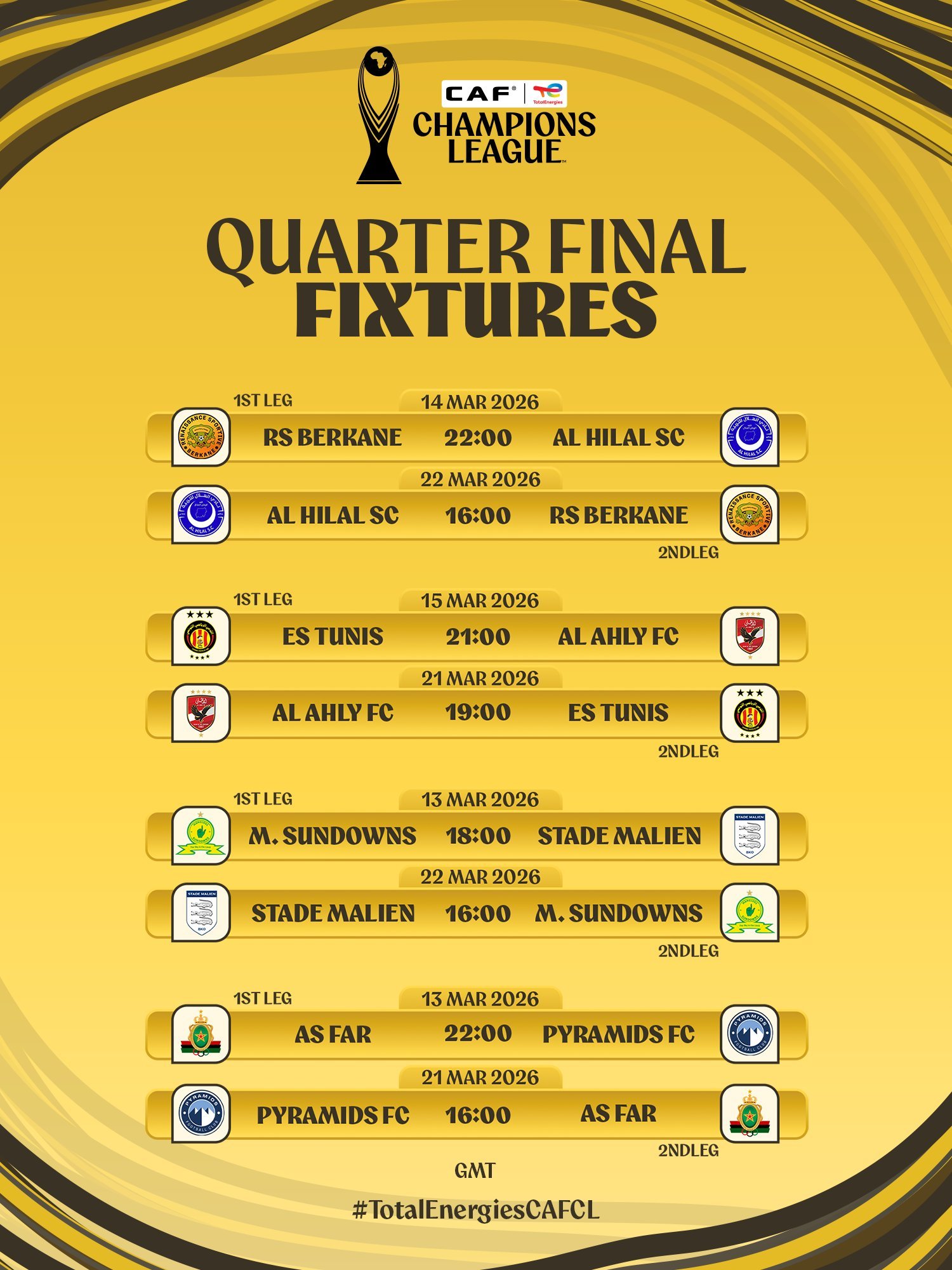 مواعيد مباريات ربع نهائي دوري أبطال أفريقيا