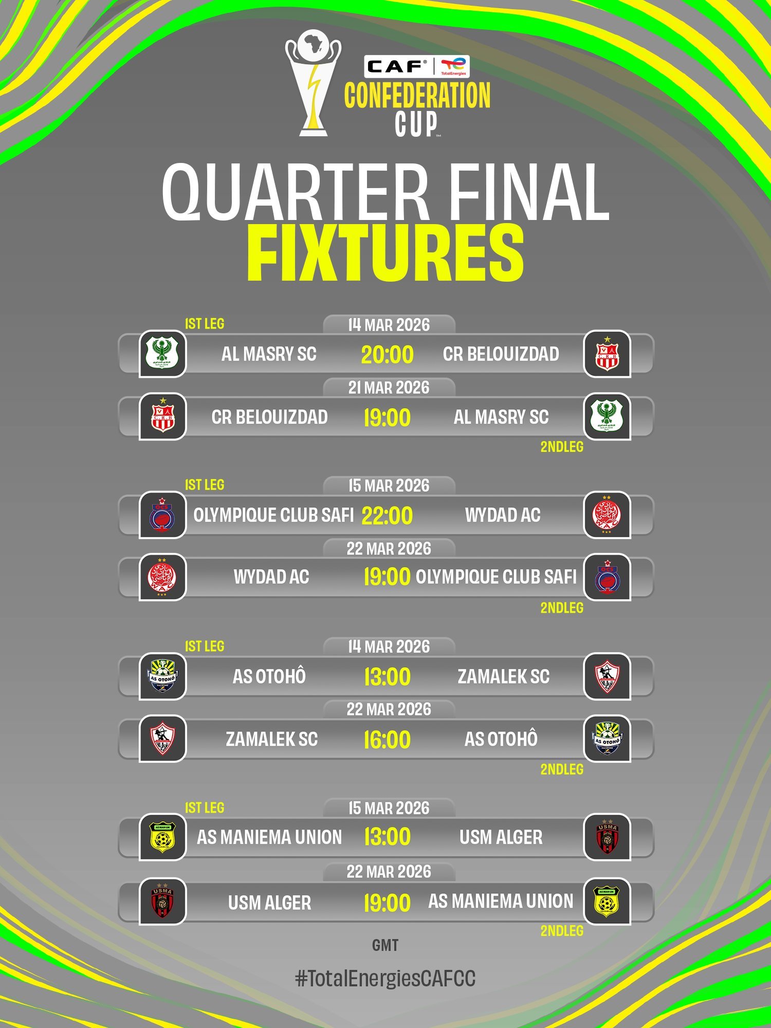 مواعيد مباريات ربع نهائي كأس الكونفدرالية