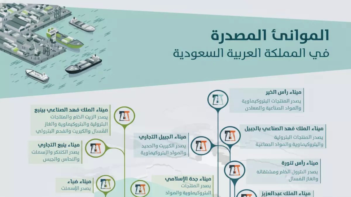 صادم: شركة سعودية تحقق أرباحاً خيالية 2.4 مليار ريال... زيادة 1,096% في عام واحد!