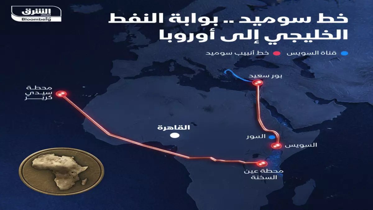 عاجل: أرامكو تكشف سلاحها السري ضد إيران... 5 ملايين برميل يومياً تتحدى إغلاق هرمز!