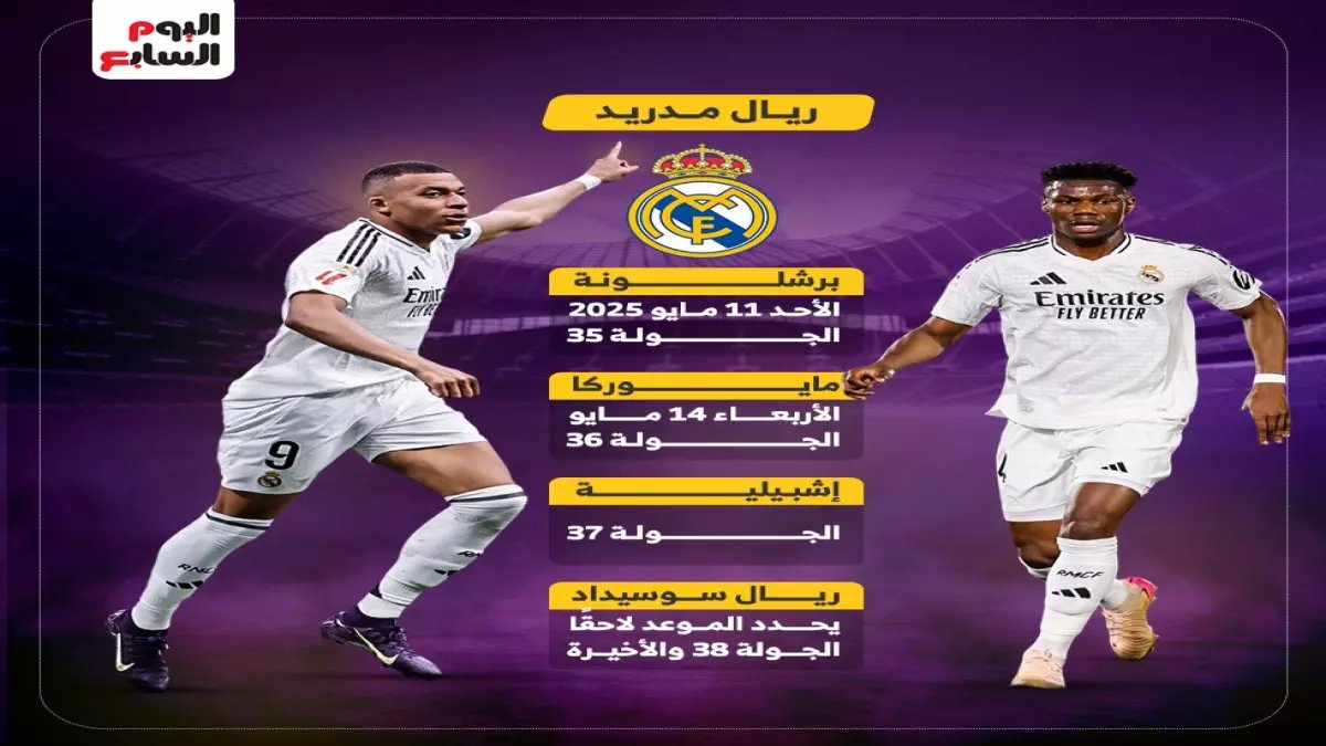 عاجل: ريال مدريد أمام مفترق طرق تاريخي - مباراة السيتي ستكشف: هل يستطيع المنافسة هذا الموسم؟